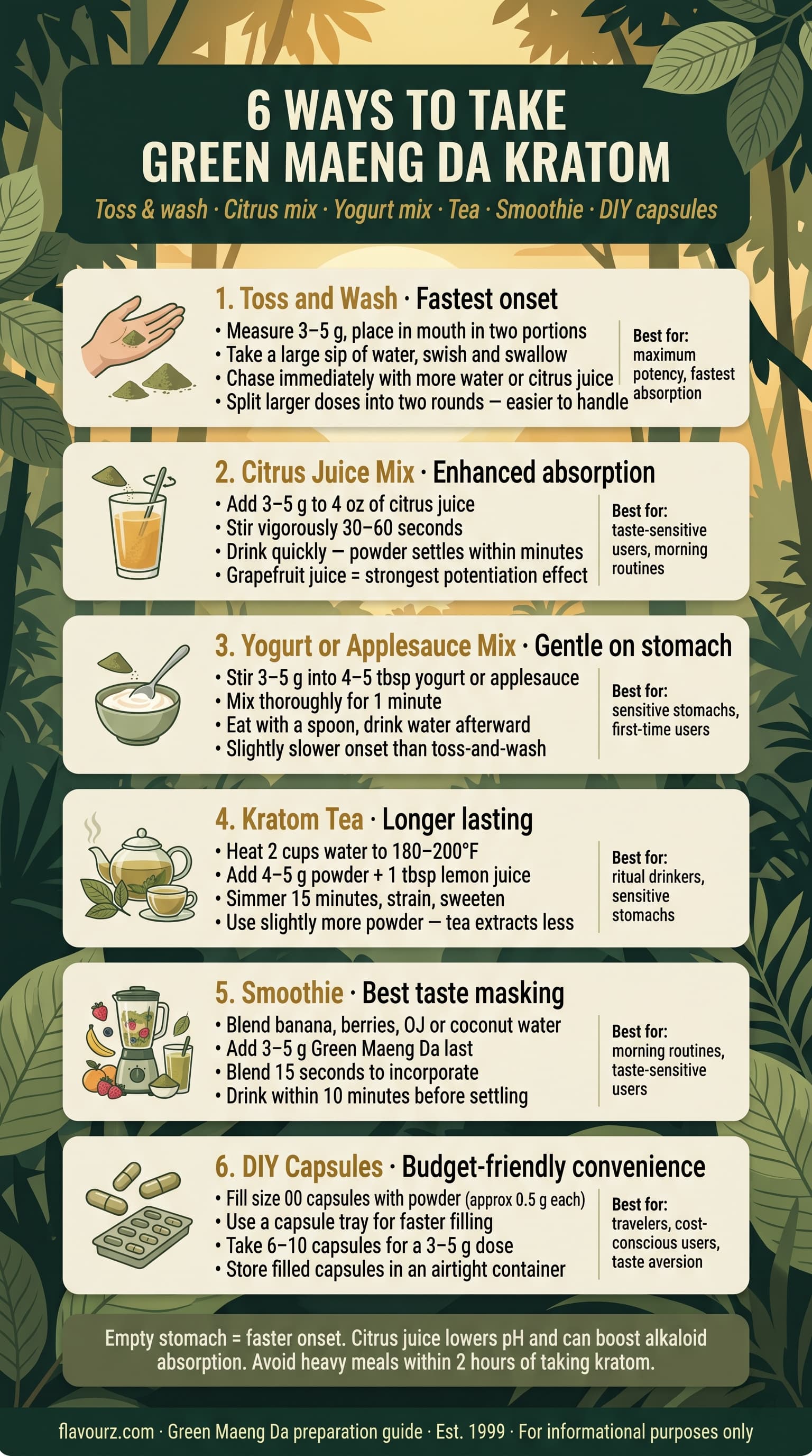 infographic for Method 1 Toss and Wash (Fastest Onset)